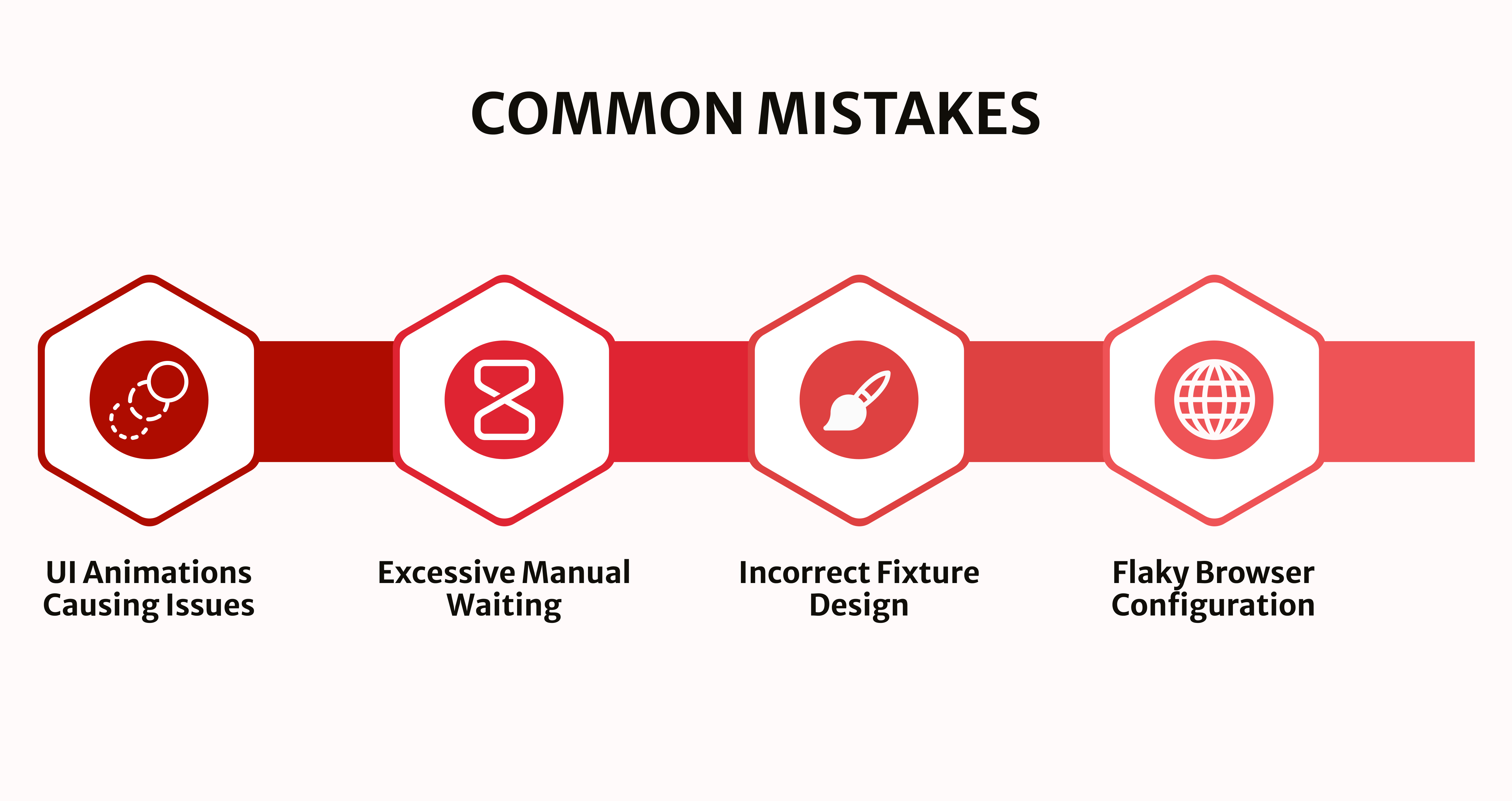 Common Mistakes