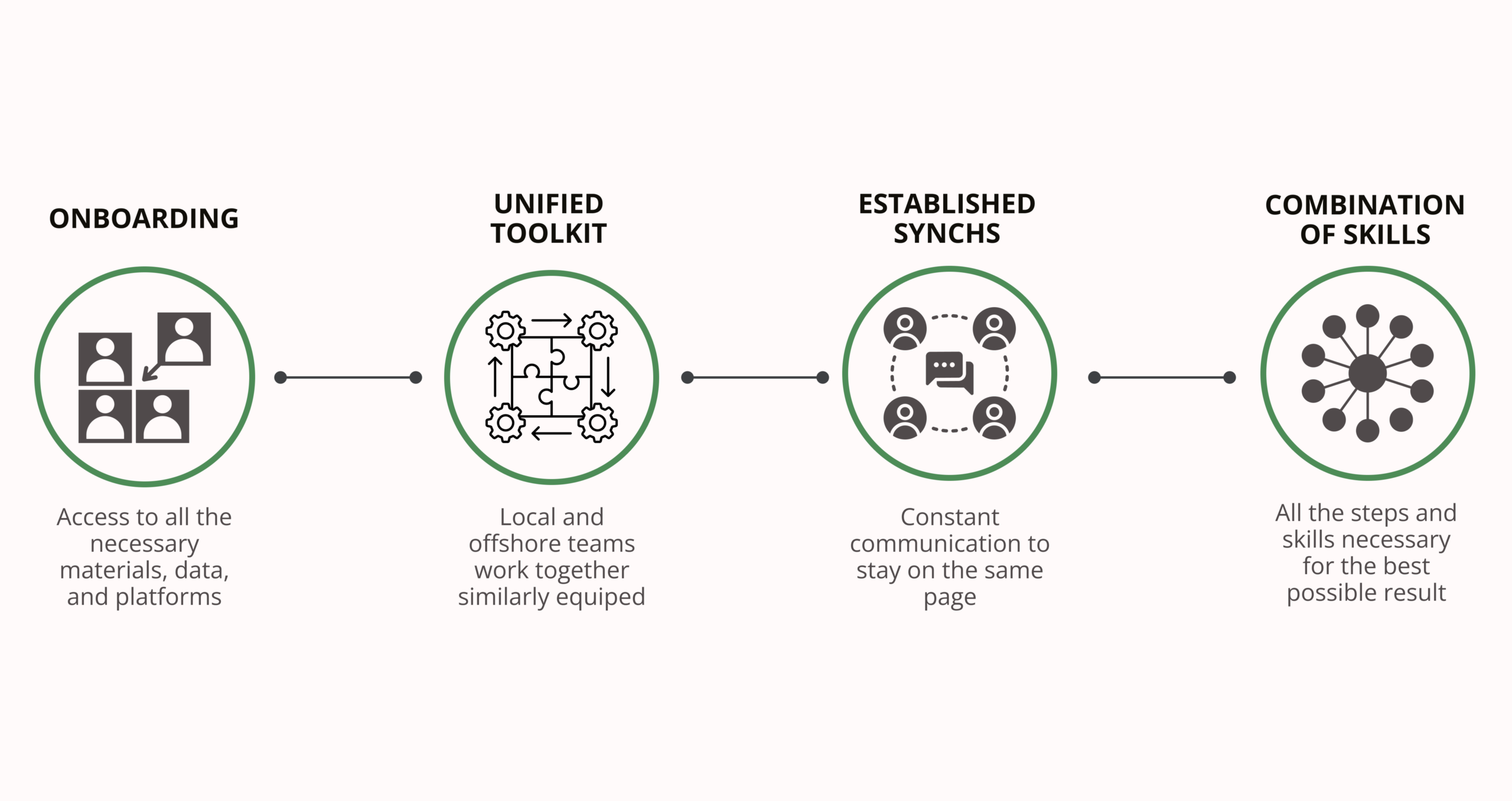 Integration into Workflow