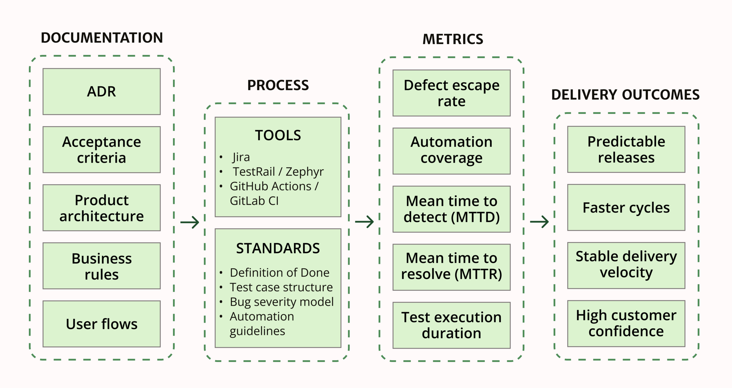 Best Practices Offshore