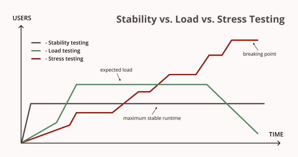 What is Stability Testing in Software QA | White Test Lab