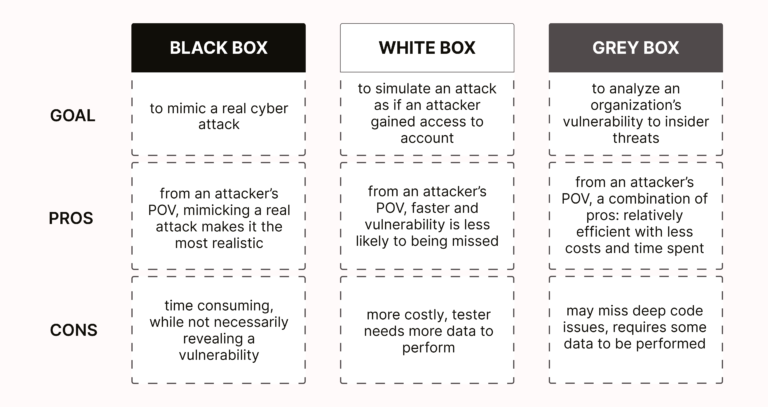 Static vs Dynamic Testing: Key Differences & Examples | White Test Lab