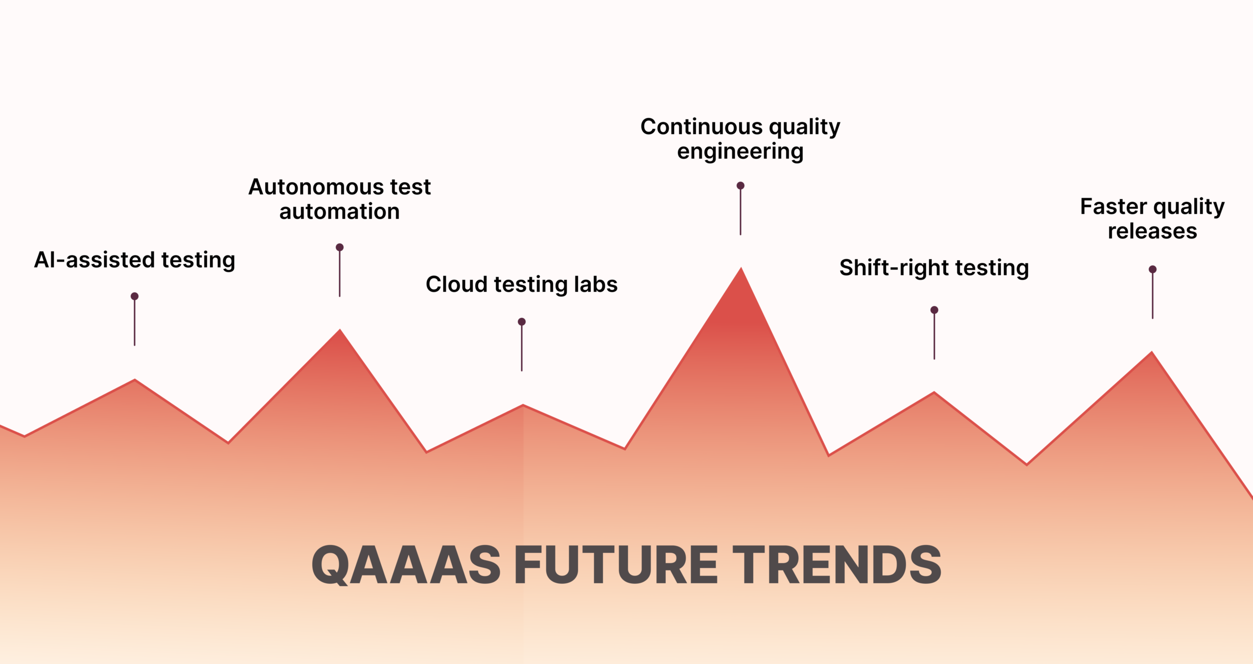QAaaS Future Trends