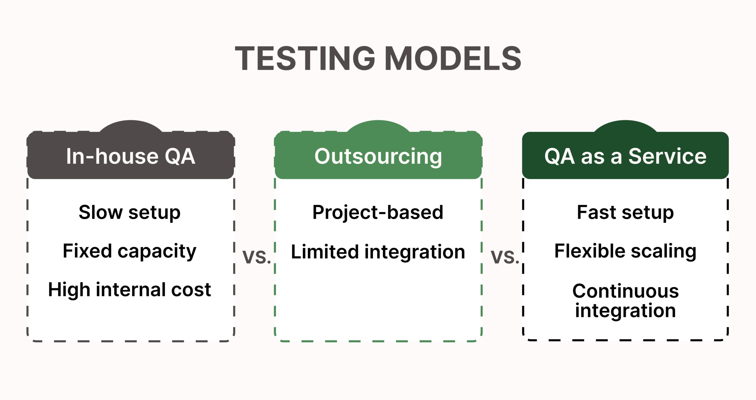 QAaaS vs Other Models