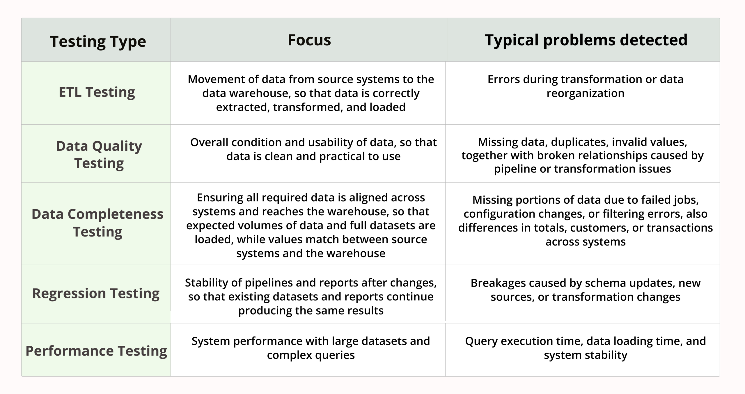 Types of Data Warehouse