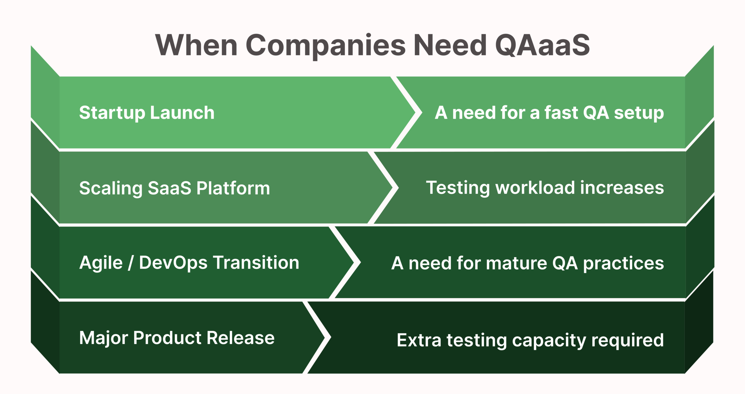 When Companies Need QAaaS