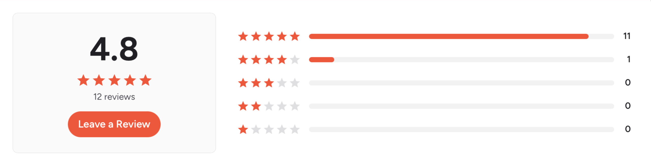 Accessibility Cloud Rating