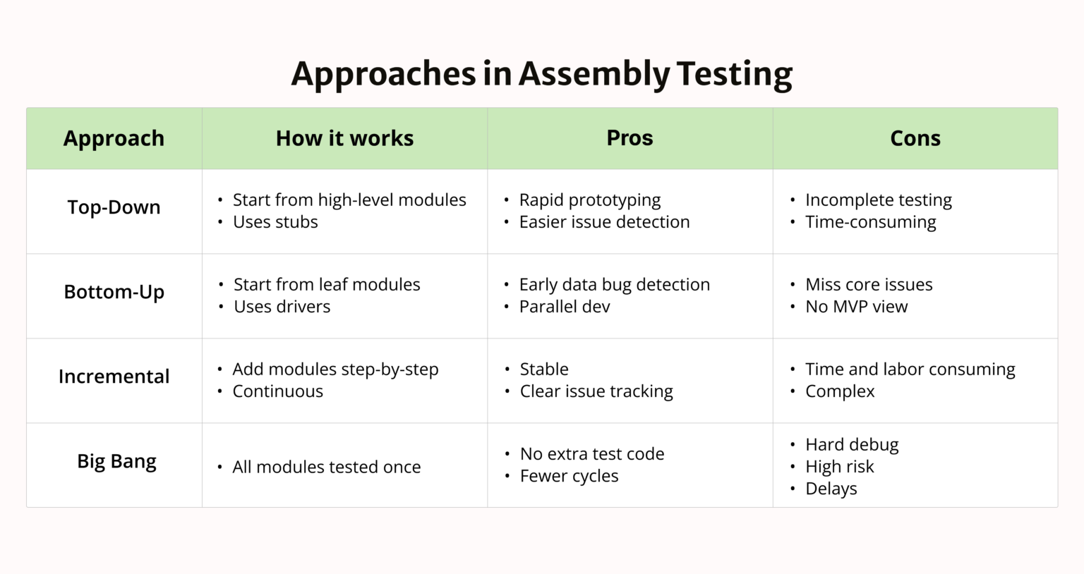 Assembly Test Process Software Assembly Testing: Role, Benefits, and Best Practices | White ...
