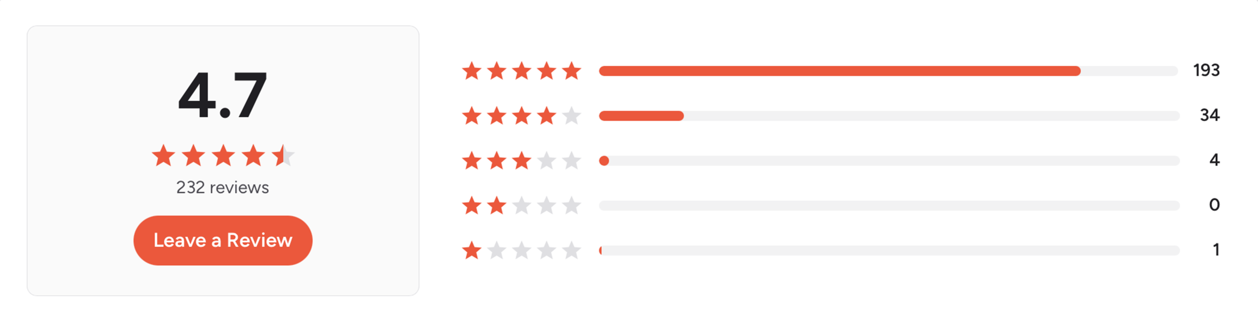 AudioEye Rating
