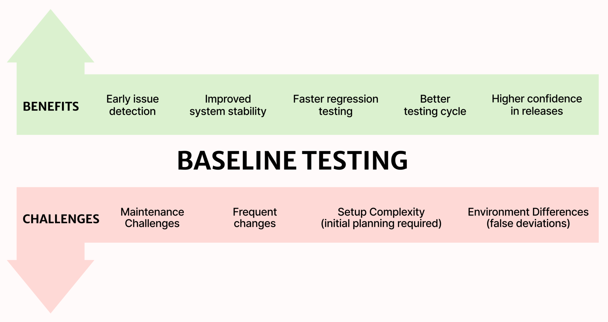 Requirements Baseline Control Examples What is Baseline Testing in Software Testing: Examples & Benefits ...