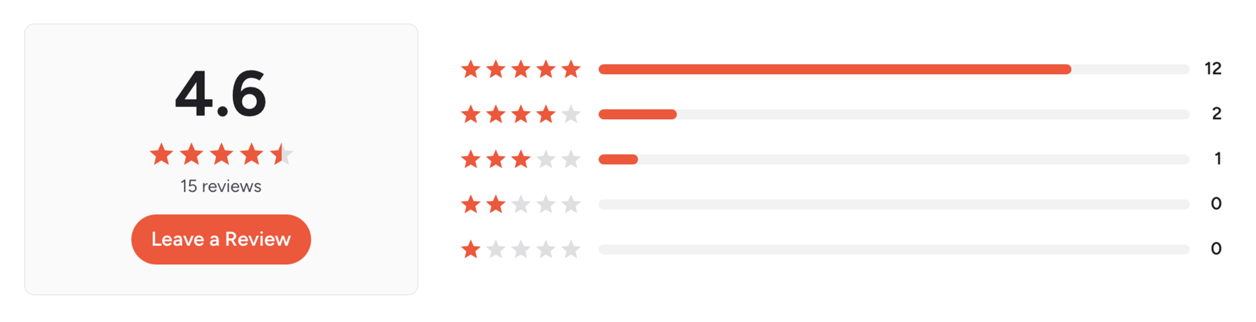 Fable Rating