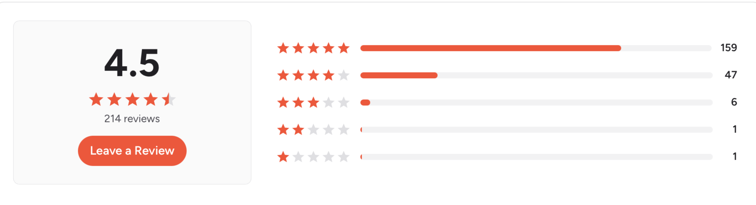 Level Access Rating