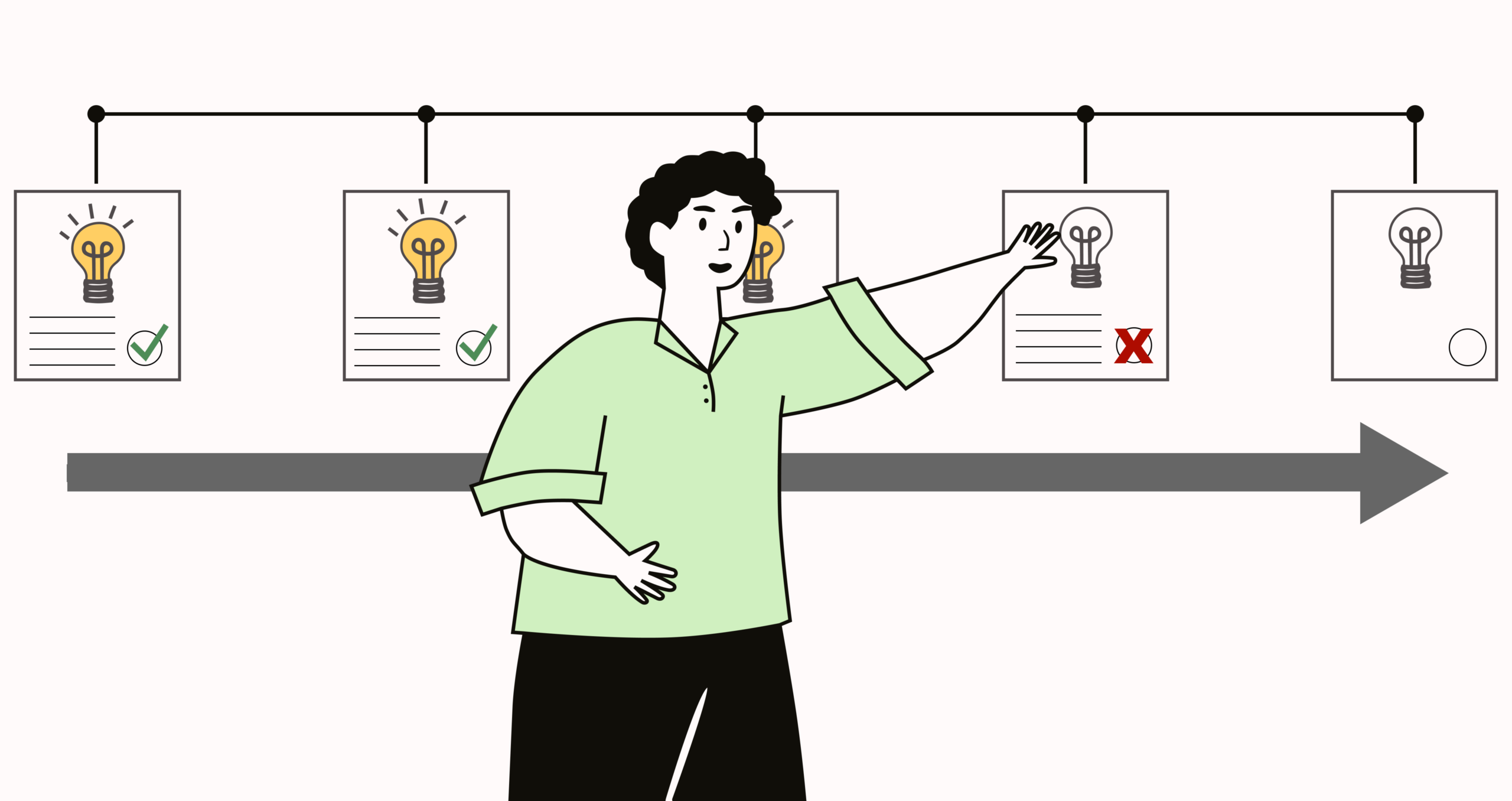 Software assembly testing