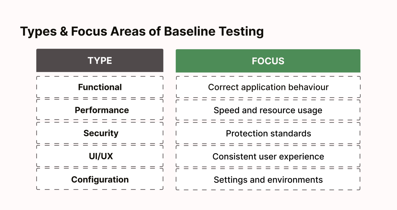Example System Configuration Baseline What is Baseline Testing in Software Testing: Examples & Benefits ...