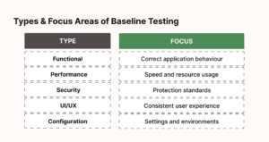 What is Baseline Testing in Software Testing: Examples & Benefits ...