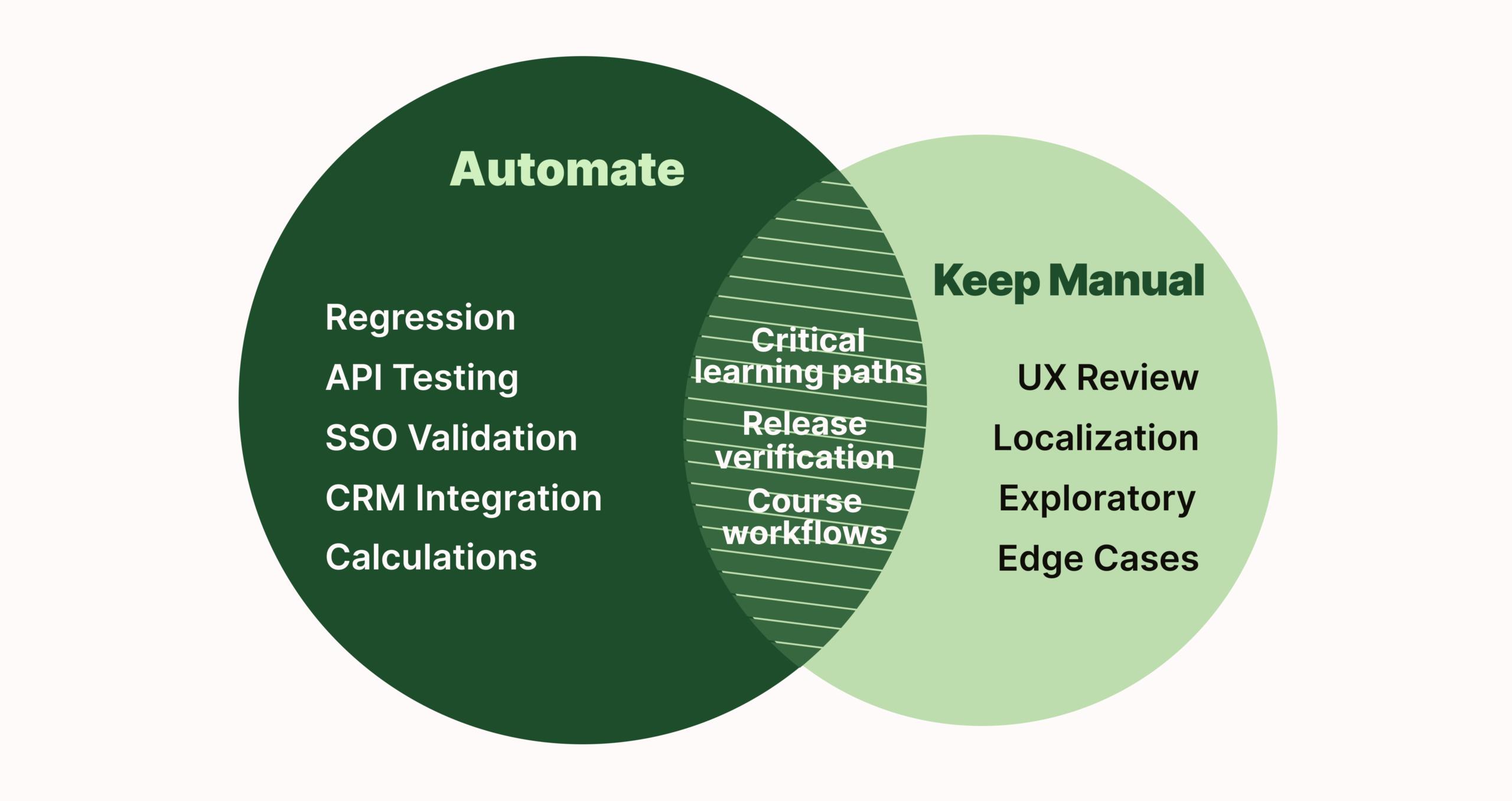 Automation Optimization