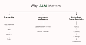 ALM Software Testing Explained: Stages, Processes, and Best Practices ...