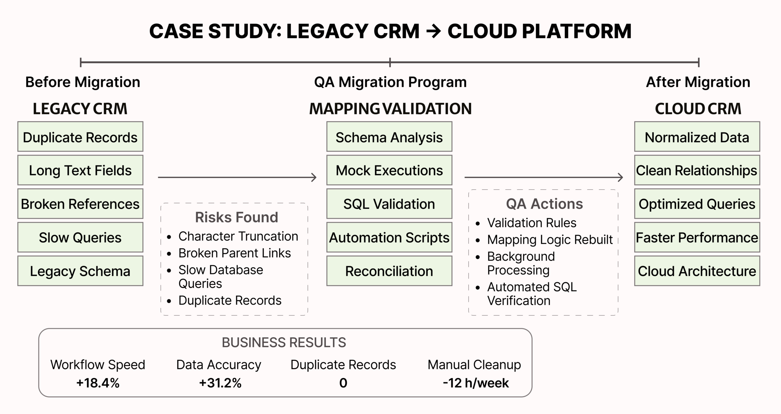 Case Study
