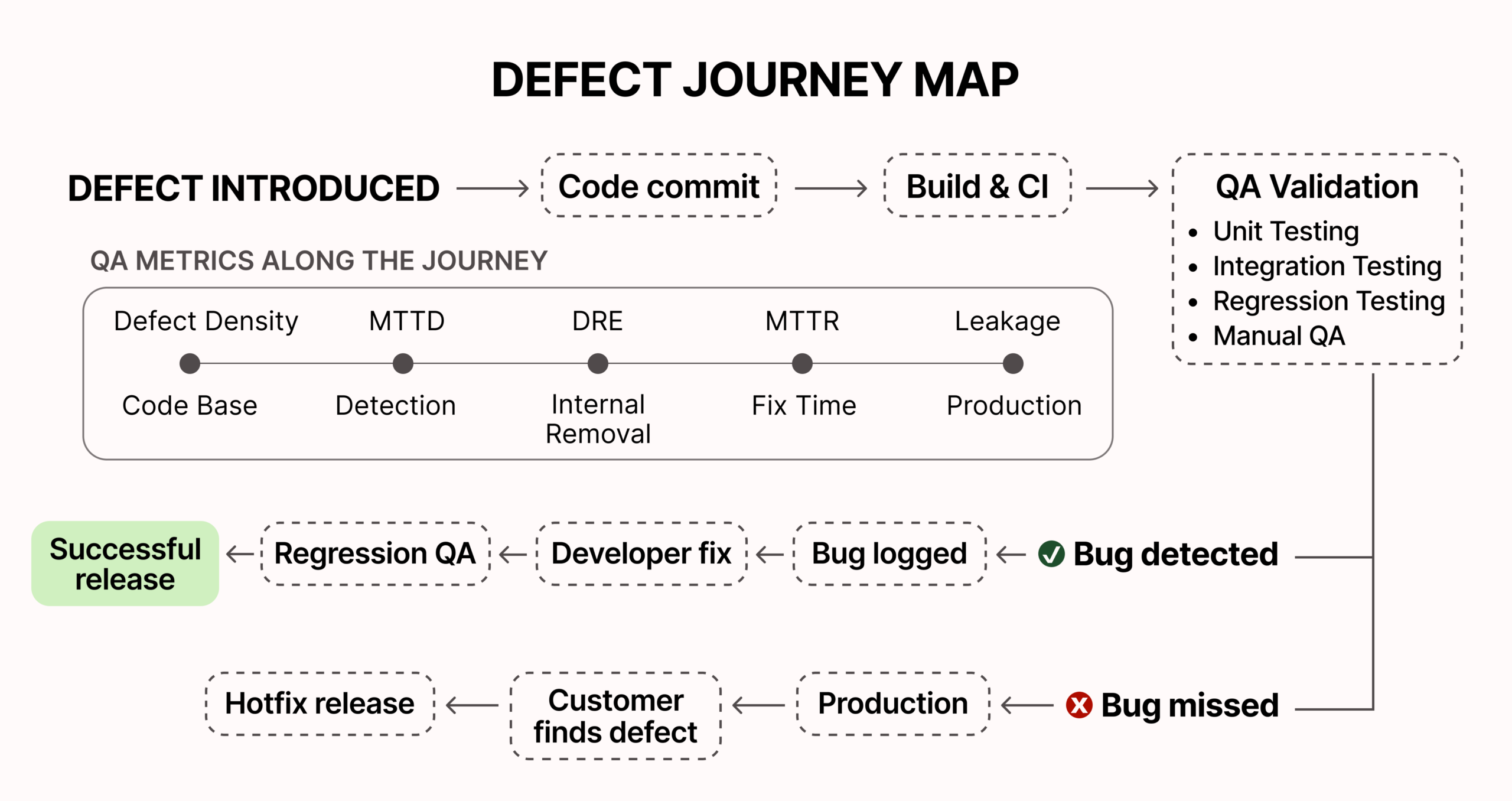 Defect Lifecycle