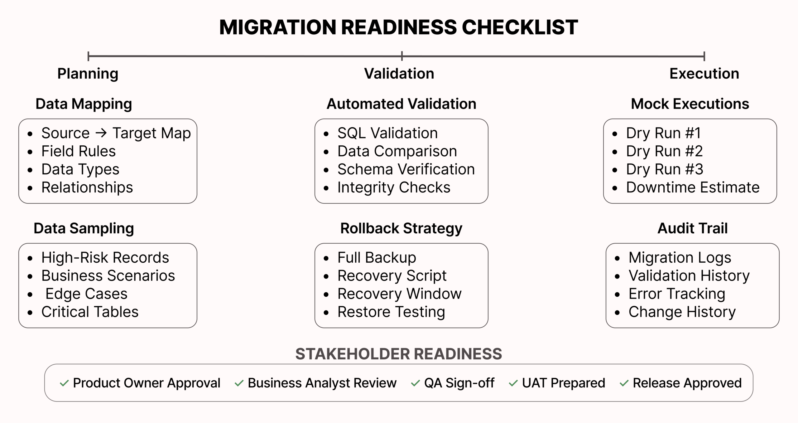 Migration Readiness Checklist