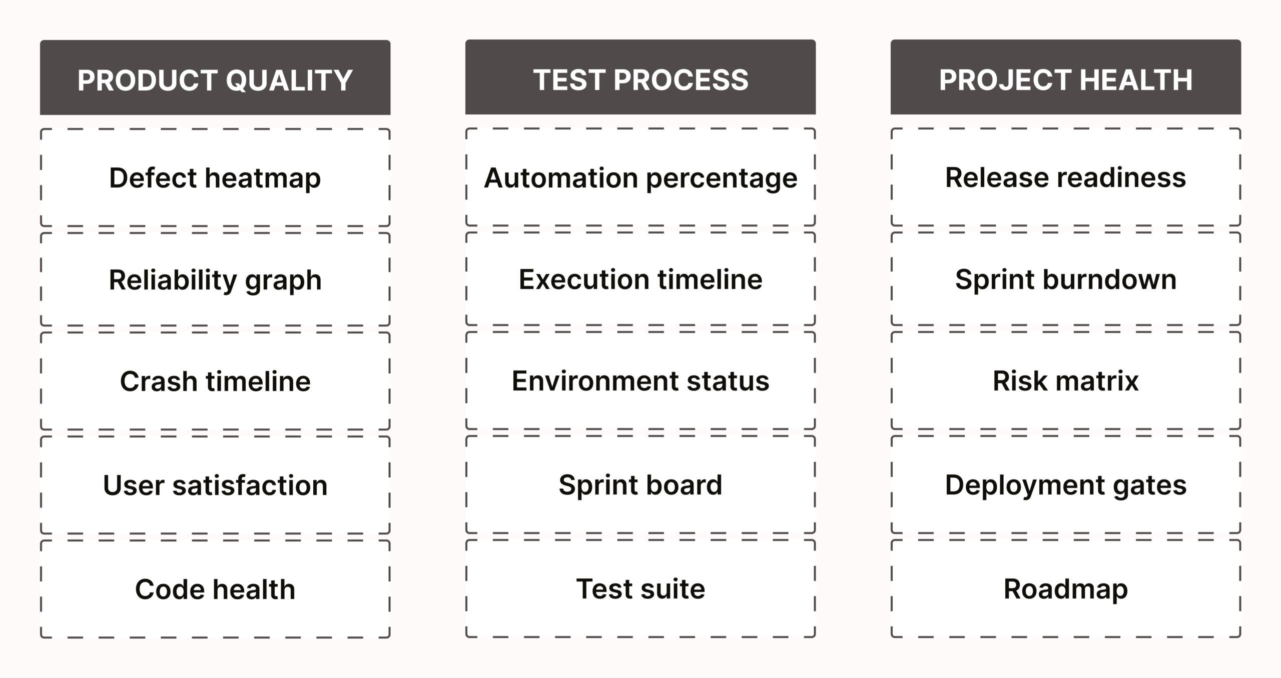 Three Categories of Testing Data