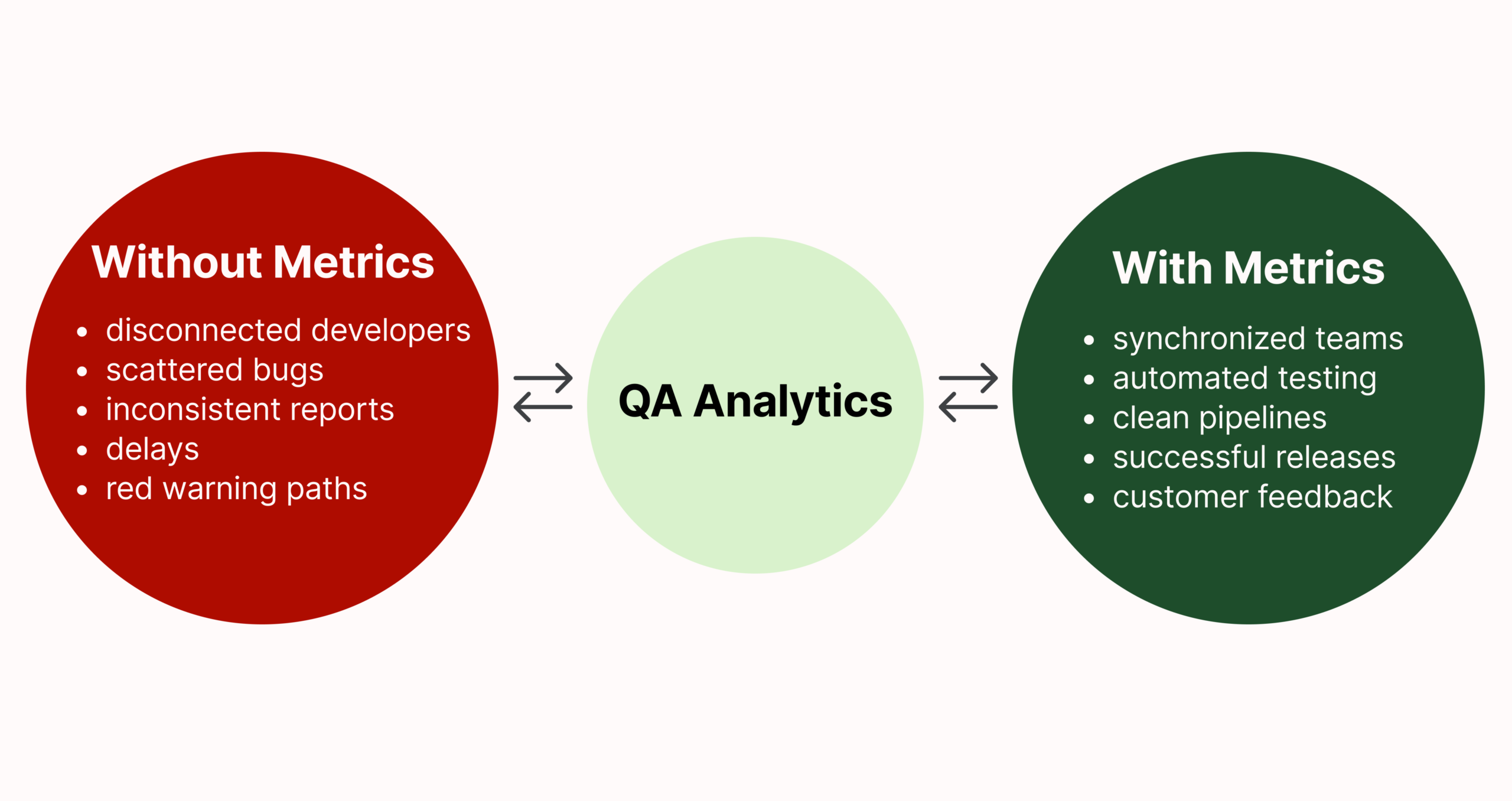 Why QA Metrics Matter