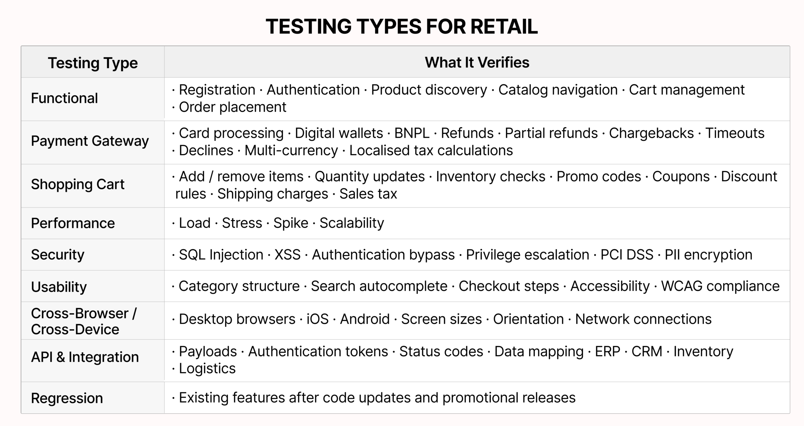 eCommerce Testing Types