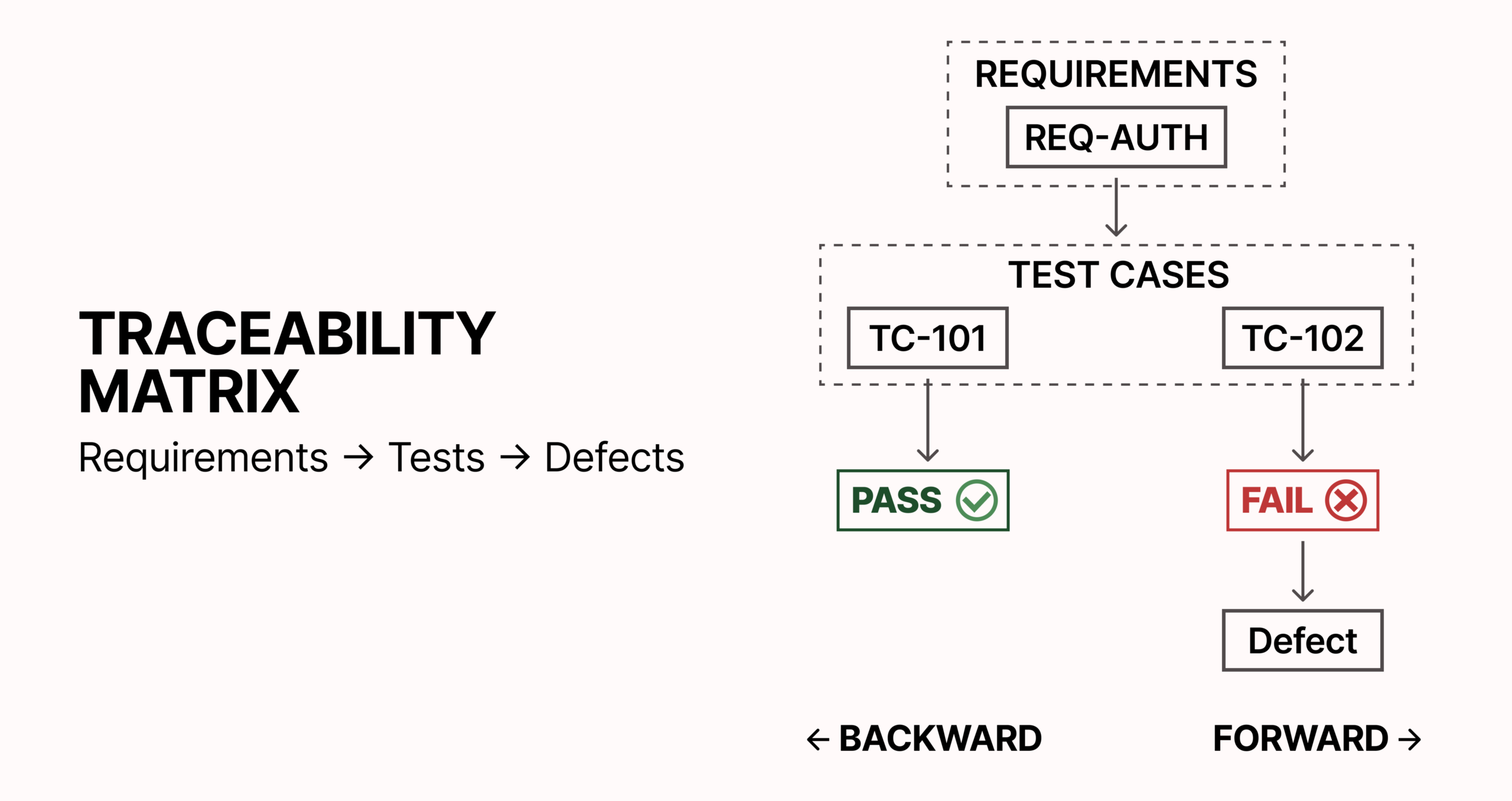 RTM System