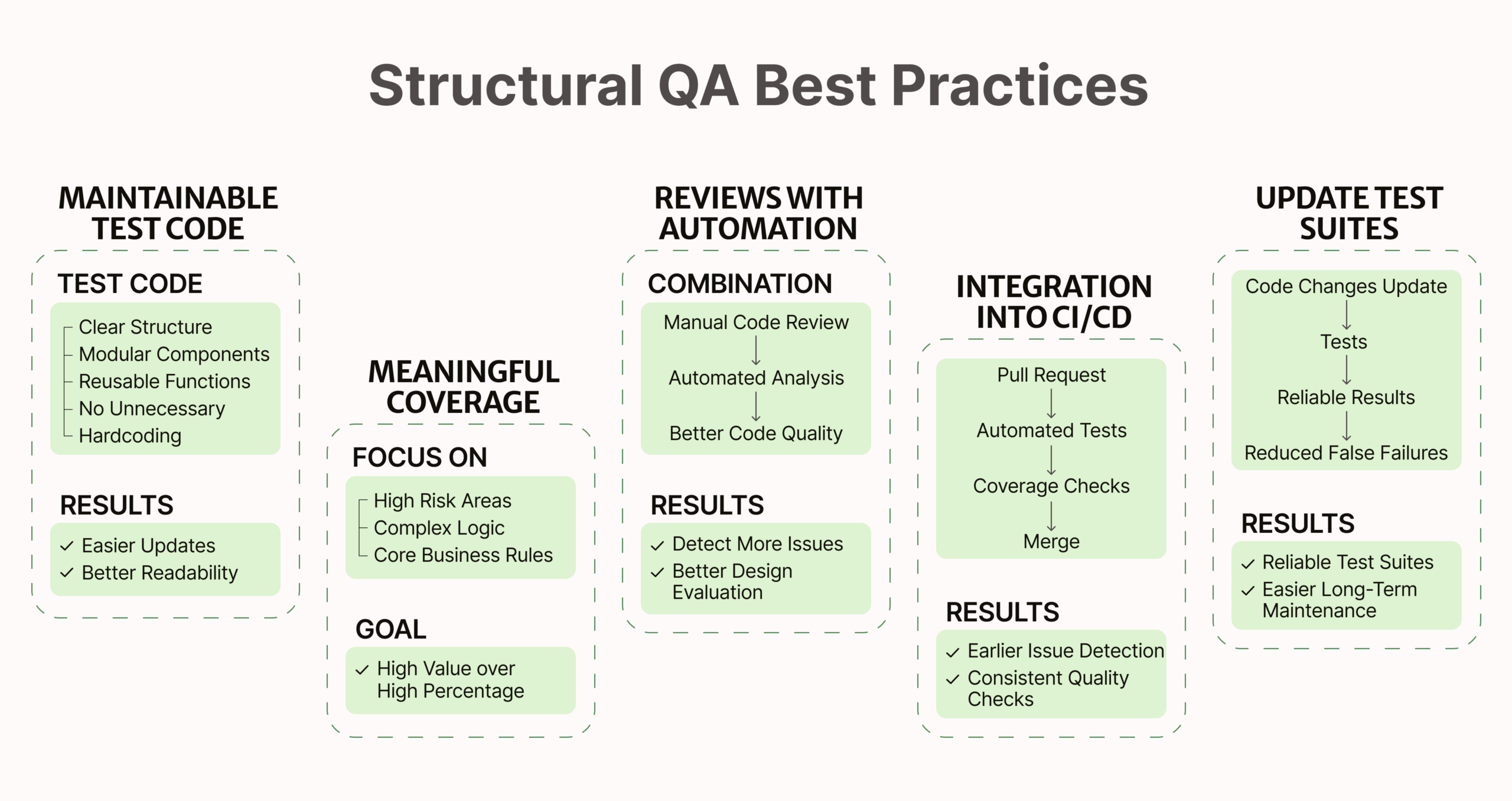 Structural QA Best Practices