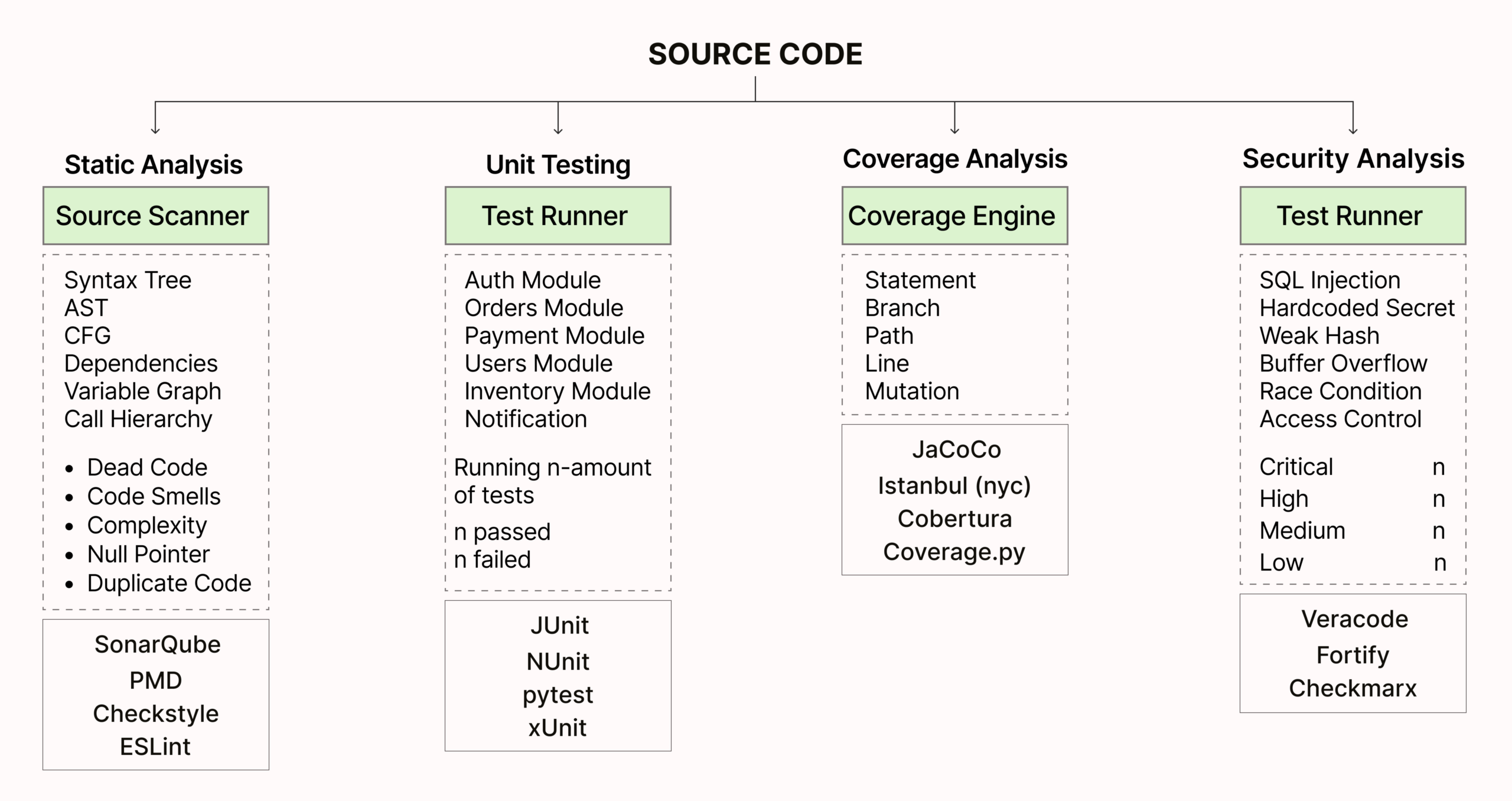 White Box Testing Toolkit